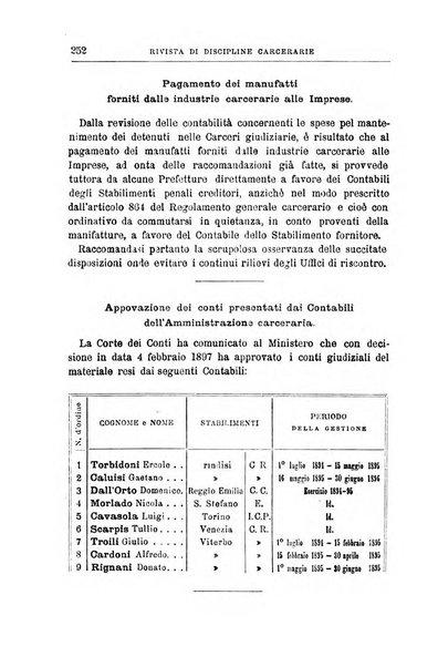 Rivista di discipline carcerarie in relazione con l'antropologia, col diritto penale, con la statistica