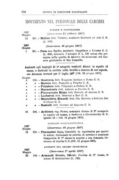 Rivista di discipline carcerarie in relazione con l'antropologia, col diritto penale, con la statistica