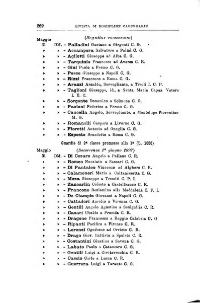 Rivista di discipline carcerarie in relazione con l'antropologia, col diritto penale, con la statistica