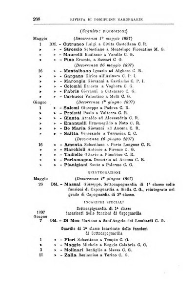 Rivista di discipline carcerarie in relazione con l'antropologia, col diritto penale, con la statistica