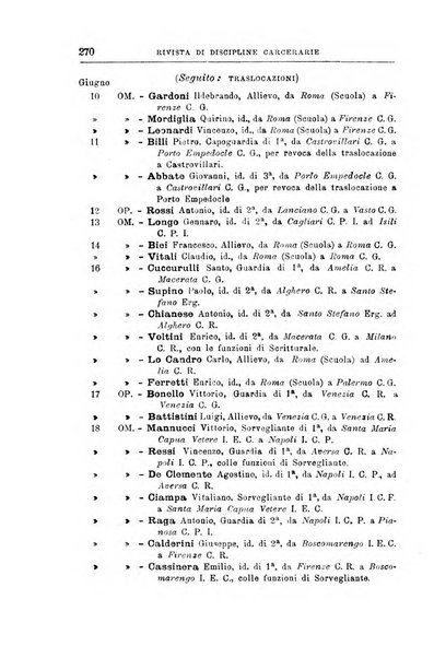 Rivista di discipline carcerarie in relazione con l'antropologia, col diritto penale, con la statistica