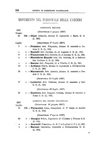 Rivista di discipline carcerarie in relazione con l'antropologia, col diritto penale, con la statistica