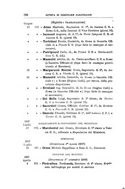 Rivista di discipline carcerarie in relazione con l'antropologia, col diritto penale, con la statistica