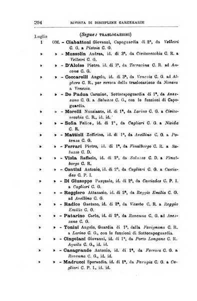 Rivista di discipline carcerarie in relazione con l'antropologia, col diritto penale, con la statistica