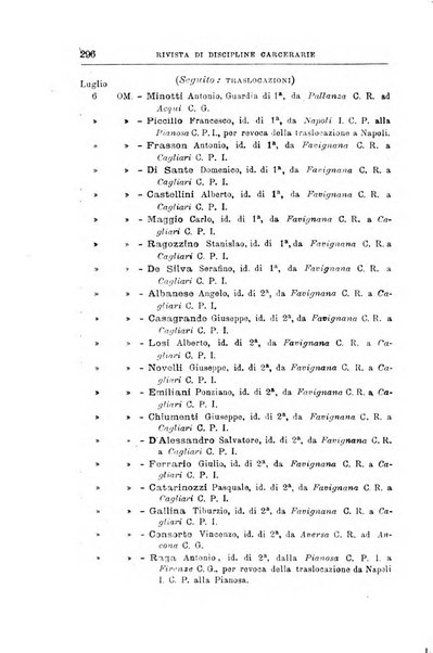 Rivista di discipline carcerarie in relazione con l'antropologia, col diritto penale, con la statistica