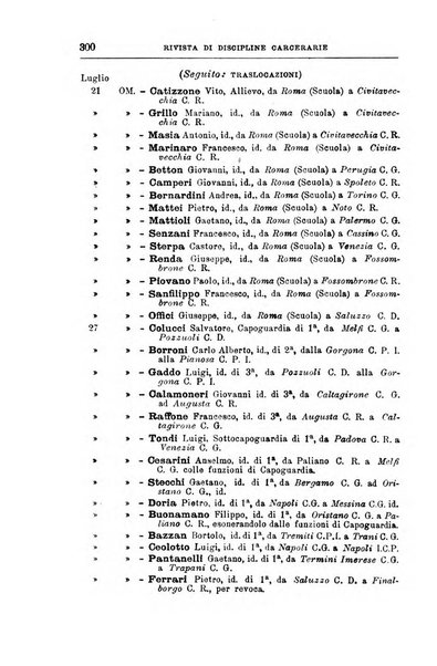 Rivista di discipline carcerarie in relazione con l'antropologia, col diritto penale, con la statistica