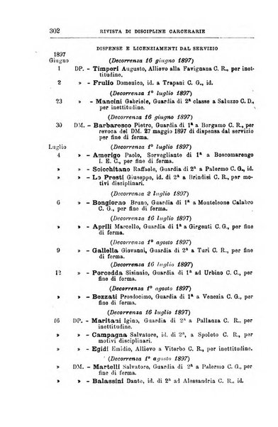 Rivista di discipline carcerarie in relazione con l'antropologia, col diritto penale, con la statistica