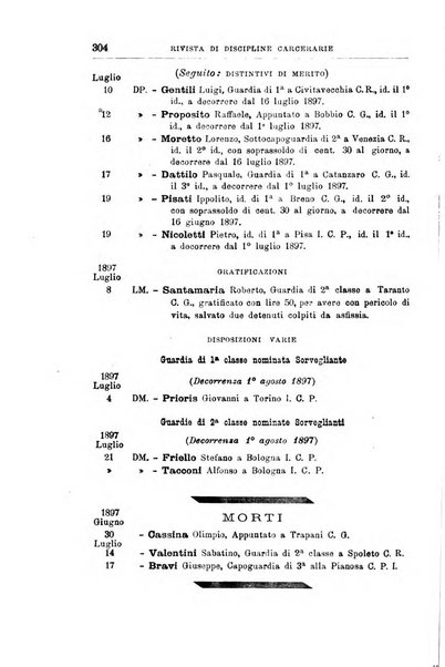 Rivista di discipline carcerarie in relazione con l'antropologia, col diritto penale, con la statistica