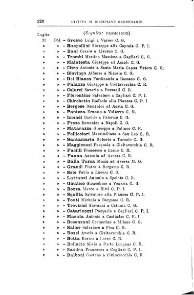 Rivista di discipline carcerarie in relazione con l'antropologia, col diritto penale, con la statistica