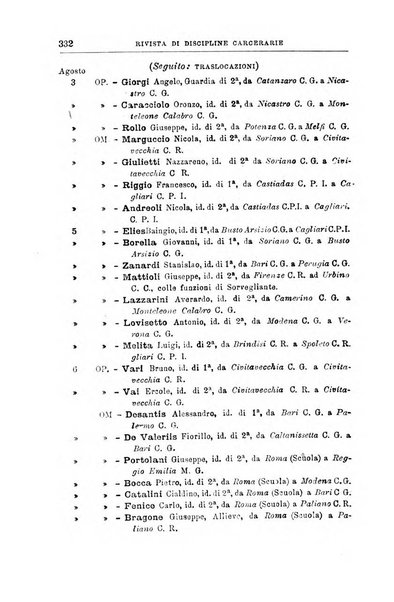 Rivista di discipline carcerarie in relazione con l'antropologia, col diritto penale, con la statistica