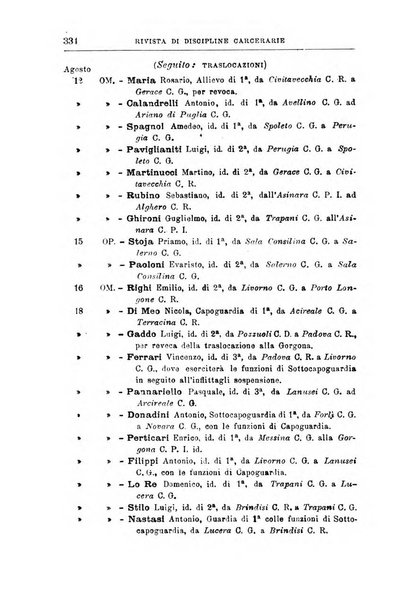 Rivista di discipline carcerarie in relazione con l'antropologia, col diritto penale, con la statistica
