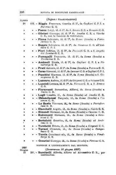 Rivista di discipline carcerarie in relazione con l'antropologia, col diritto penale, con la statistica