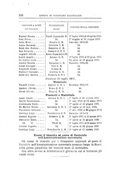 Rivista di discipline carcerarie in relazione con l'antropologia, col diritto penale, con la statistica