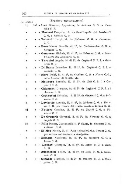 Rivista di discipline carcerarie in relazione con l'antropologia, col diritto penale, con la statistica