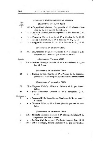 Rivista di discipline carcerarie in relazione con l'antropologia, col diritto penale, con la statistica