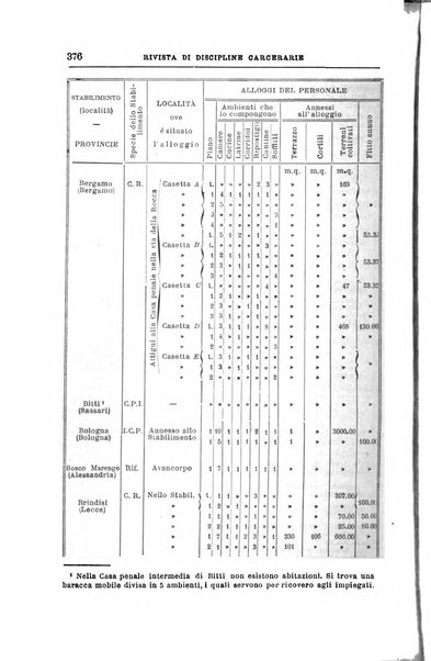 Rivista di discipline carcerarie in relazione con l'antropologia, col diritto penale, con la statistica