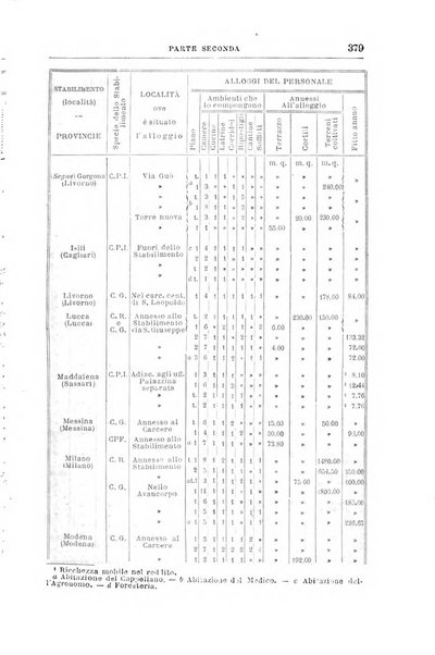 Rivista di discipline carcerarie in relazione con l'antropologia, col diritto penale, con la statistica