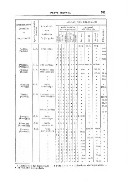 Rivista di discipline carcerarie in relazione con l'antropologia, col diritto penale, con la statistica