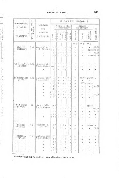 Rivista di discipline carcerarie in relazione con l'antropologia, col diritto penale, con la statistica