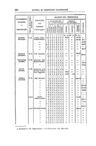 Rivista di discipline carcerarie in relazione con l'antropologia, col diritto penale, con la statistica