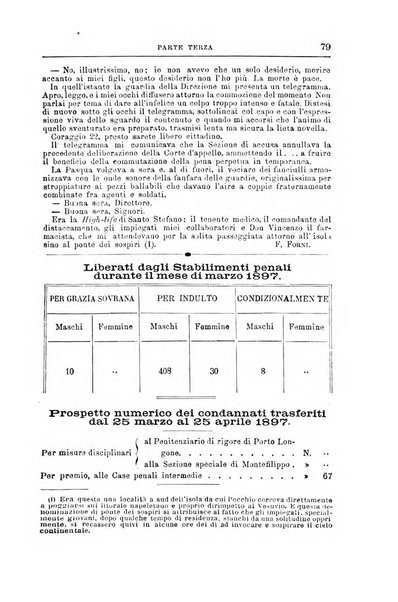 Rivista di discipline carcerarie in relazione con l'antropologia, col diritto penale, con la statistica