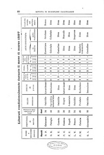 Rivista di discipline carcerarie in relazione con l'antropologia, col diritto penale, con la statistica