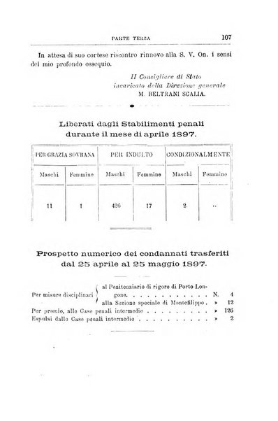 Rivista di discipline carcerarie in relazione con l'antropologia, col diritto penale, con la statistica