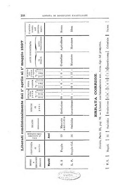 Rivista di discipline carcerarie in relazione con l'antropologia, col diritto penale, con la statistica