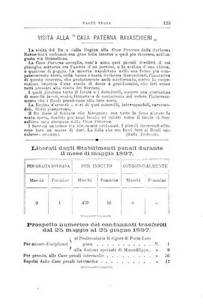 Rivista di discipline carcerarie in relazione con l'antropologia, col diritto penale, con la statistica