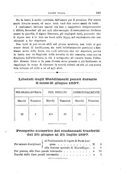 Rivista di discipline carcerarie in relazione con l'antropologia, col diritto penale, con la statistica