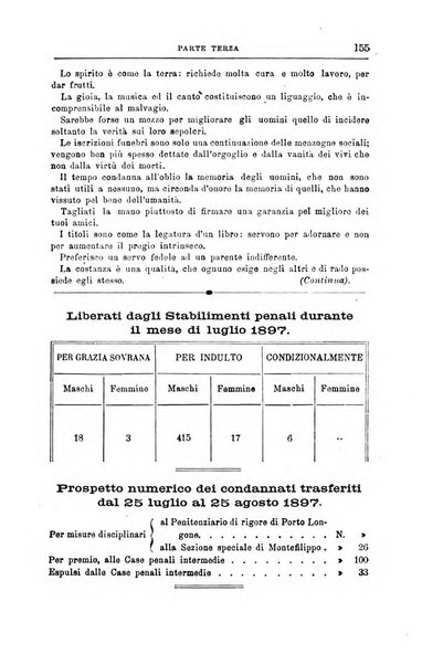 Rivista di discipline carcerarie in relazione con l'antropologia, col diritto penale, con la statistica