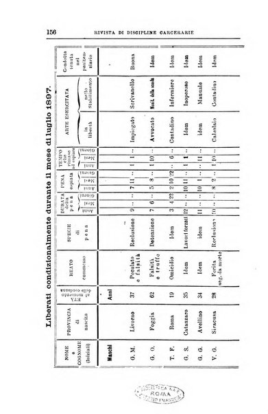 Rivista di discipline carcerarie in relazione con l'antropologia, col diritto penale, con la statistica