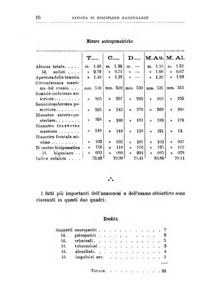 Rivista di discipline carcerarie in relazione con l'antropologia, col diritto penale, con la statistica