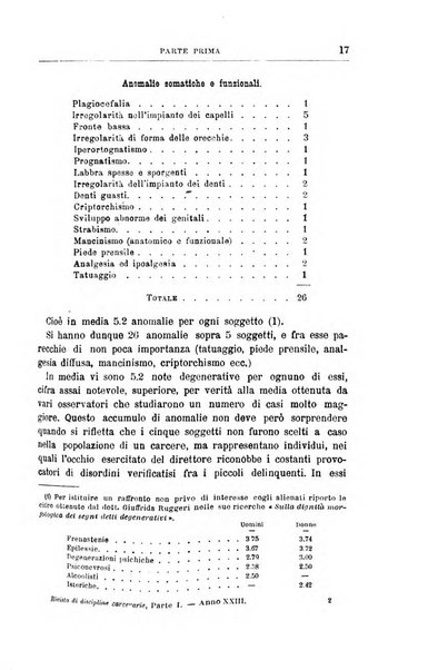 Rivista di discipline carcerarie in relazione con l'antropologia, col diritto penale, con la statistica