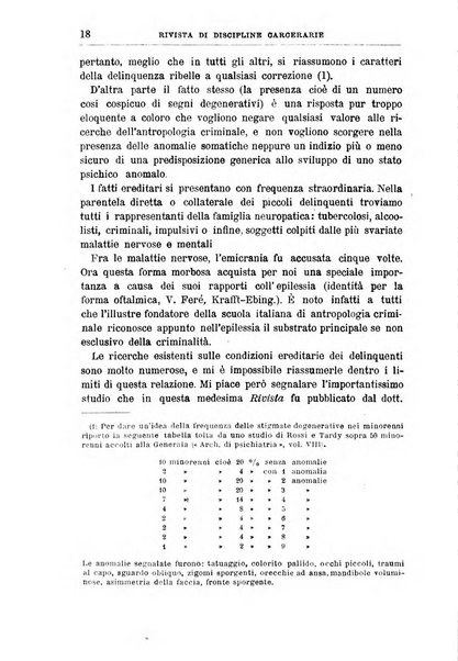 Rivista di discipline carcerarie in relazione con l'antropologia, col diritto penale, con la statistica