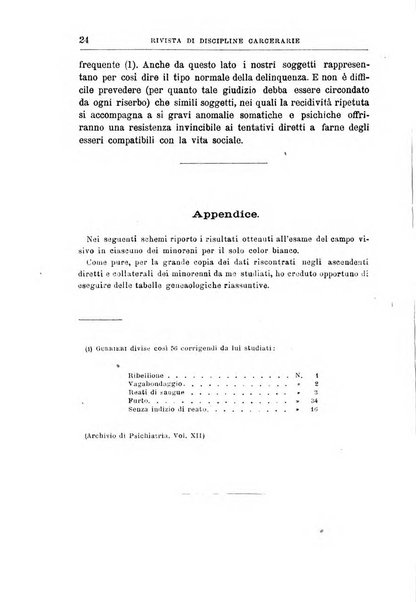 Rivista di discipline carcerarie in relazione con l'antropologia, col diritto penale, con la statistica