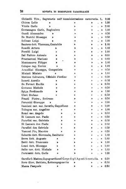 Rivista di discipline carcerarie in relazione con l'antropologia, col diritto penale, con la statistica