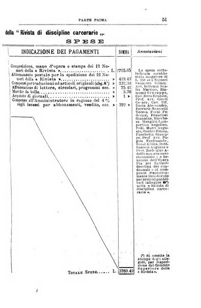 Rivista di discipline carcerarie in relazione con l'antropologia, col diritto penale, con la statistica