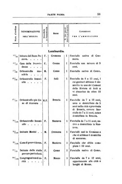 Rivista di discipline carcerarie in relazione con l'antropologia, col diritto penale, con la statistica