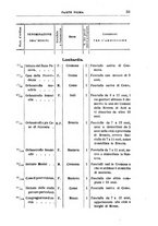 giornale/TO00194072/1898/unico/00000073