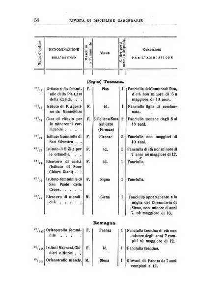 Rivista di discipline carcerarie in relazione con l'antropologia, col diritto penale, con la statistica