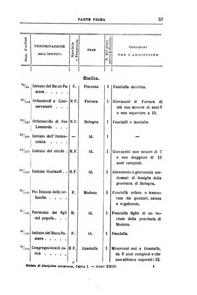 Rivista di discipline carcerarie in relazione con l'antropologia, col diritto penale, con la statistica