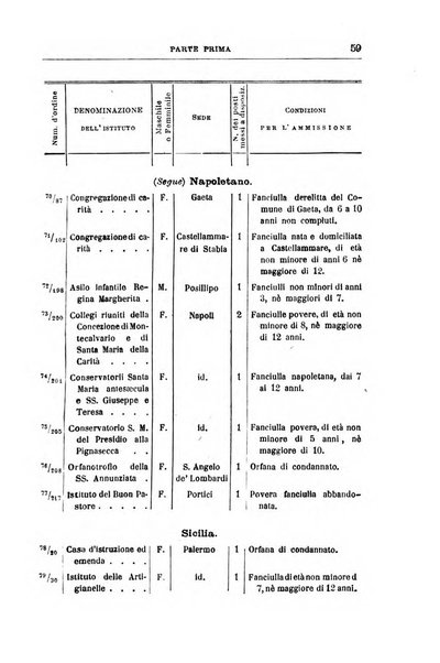 Rivista di discipline carcerarie in relazione con l'antropologia, col diritto penale, con la statistica