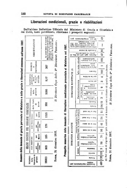 Rivista di discipline carcerarie in relazione con l'antropologia, col diritto penale, con la statistica
