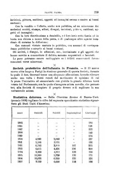 Rivista di discipline carcerarie in relazione con l'antropologia, col diritto penale, con la statistica