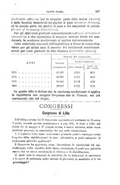 Rivista di discipline carcerarie in relazione con l'antropologia, col diritto penale, con la statistica