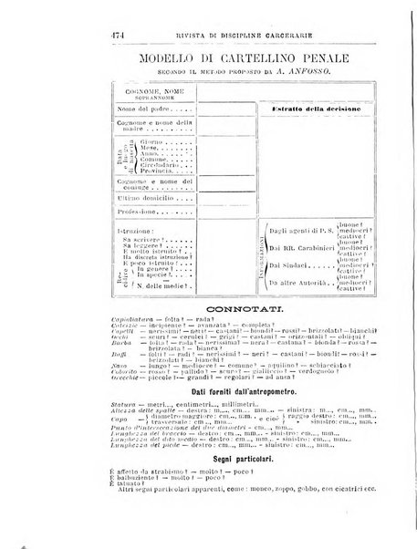 Rivista di discipline carcerarie in relazione con l'antropologia, col diritto penale, con la statistica