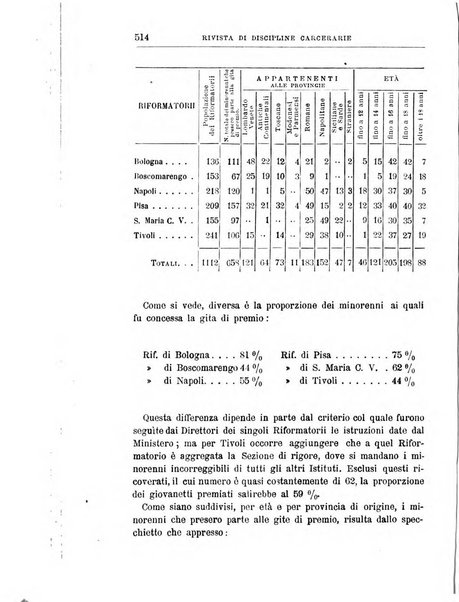 Rivista di discipline carcerarie in relazione con l'antropologia, col diritto penale, con la statistica