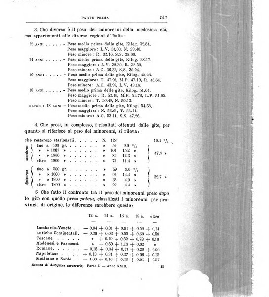 Rivista di discipline carcerarie in relazione con l'antropologia, col diritto penale, con la statistica