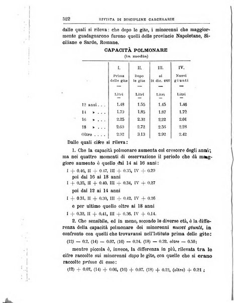 Rivista di discipline carcerarie in relazione con l'antropologia, col diritto penale, con la statistica